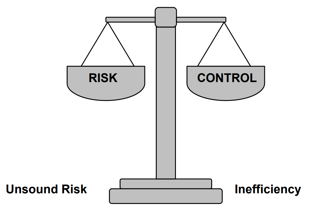 Figure: Balance saying Risk, Unsound Risk, Control and Inefficiency