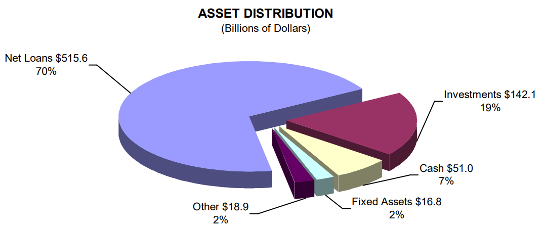 Asset Distribution - read alternative text below