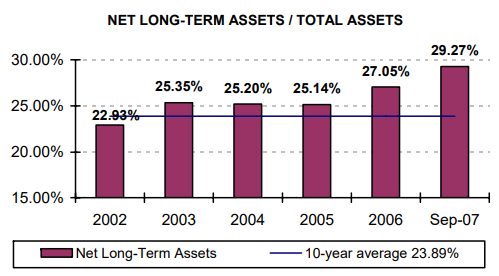 Cash + Short-term Investments/Assets - read alternative text below