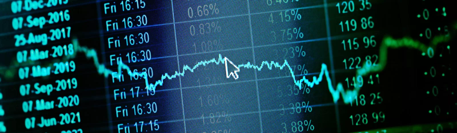 Market tickers so the rise and fall of financial instruments.